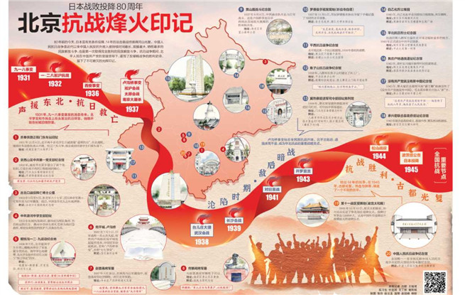 銘記·追尋，北京抗戰遺跡地圖