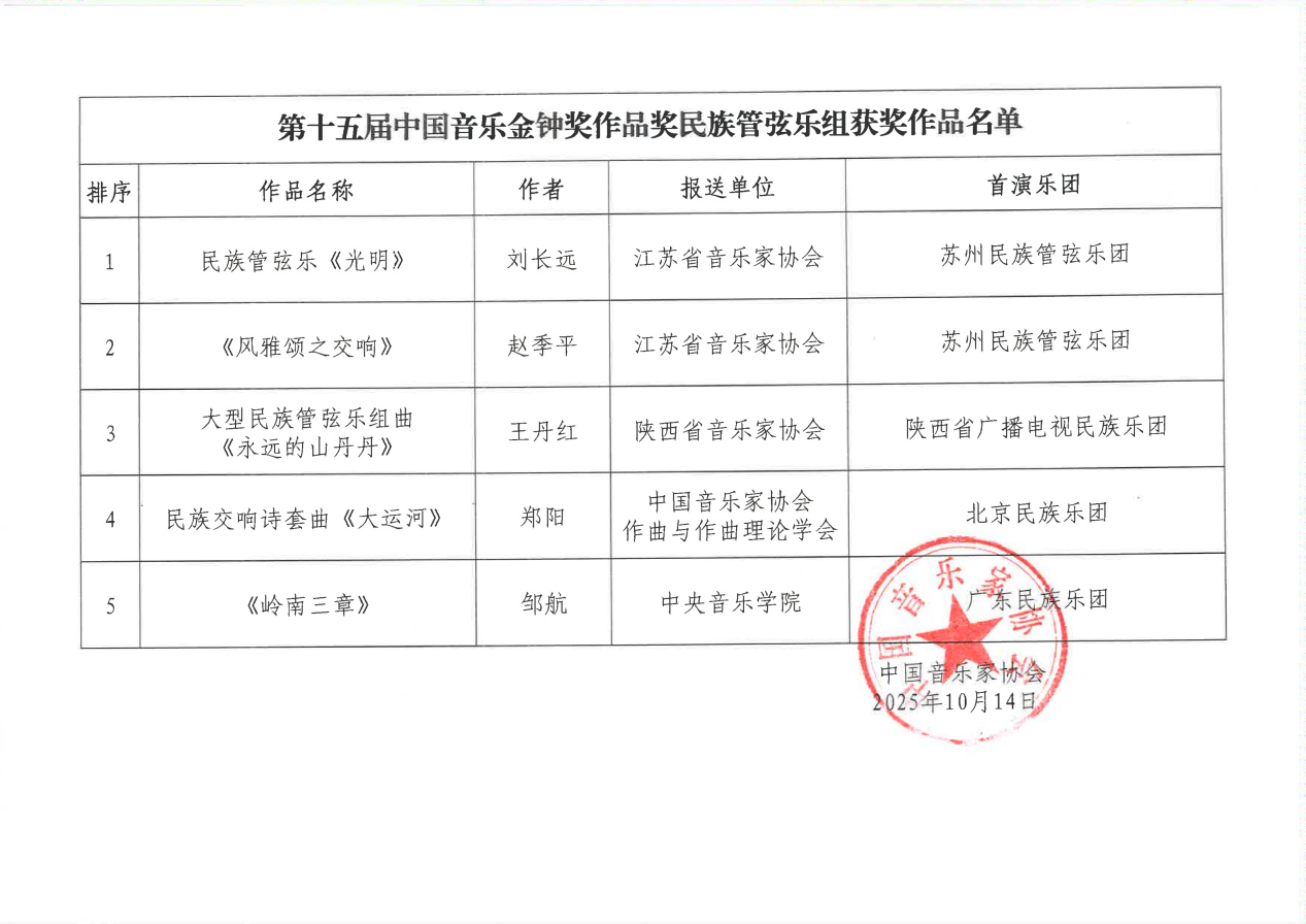 第十五屆中國音樂金鐘獎作品獎公布文件_02