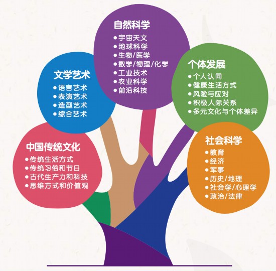 一畝中文分級通識知識架構